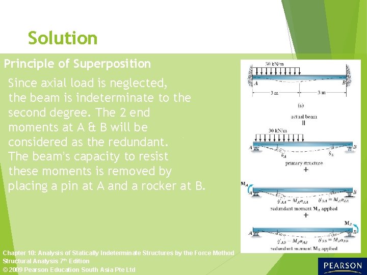Solution Principle of Superposition Since axial load is neglected, the beam is indeterminate to