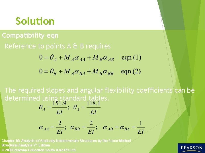 Solution Compatibility eqn Reference to points A & B requires The required slopes and