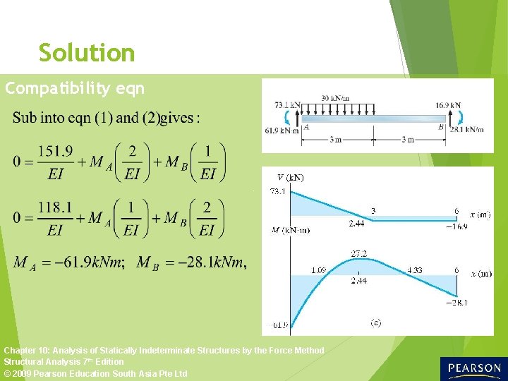 Solution Compatibility eqn Chapter 10: Analysis of Statically Indeterminate Structures by the Force Method