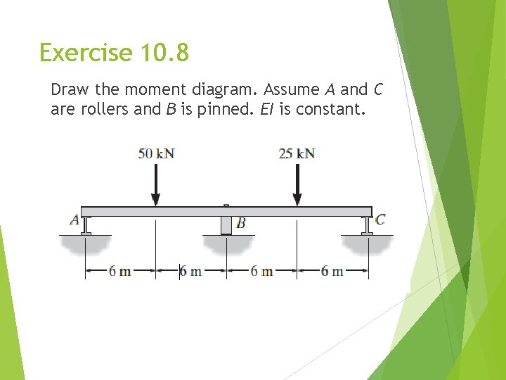 Exercise 10. 8 Draw the moment diagram. Assume A and C are rollers and