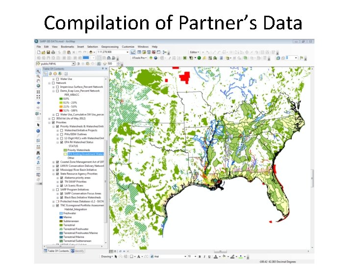 Compilation of Partner’s Data 