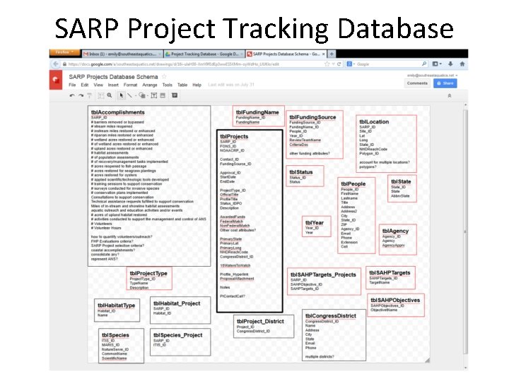 SARP Project Tracking Database 