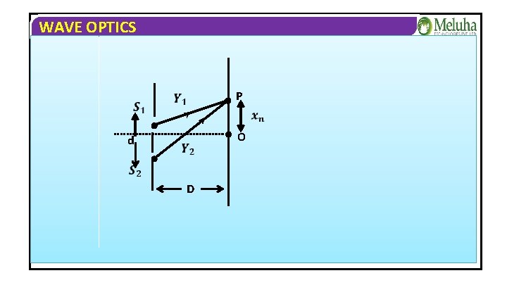 WAVE OPTICS P > > O d D WAVE OPTICS P > > O d D