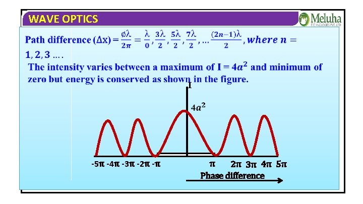 WAVE OPTICS I -5π -4π -3π -2π -π π 2π 3π 4π 5π Phase WAVE OPTICS I -5π -4π -3π -2π -π π 2π 3π 4π 5π Phase