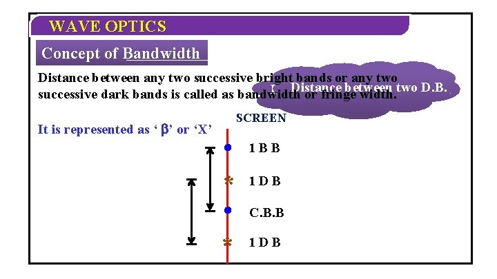 WAVE OPTICS Concept of Bandwidth Distance between any two successive bright bands or any WAVE OPTICS Concept of Bandwidth Distance between any two successive bright bands or any