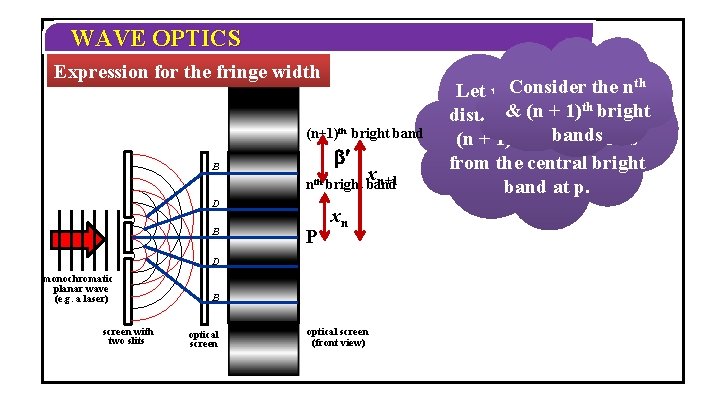 WAVE OPTICS Expression for the fringe width th (n+1)th bright band ¢ B x WAVE OPTICS Expression for the fringe width th (n+1)th bright band ¢ B x