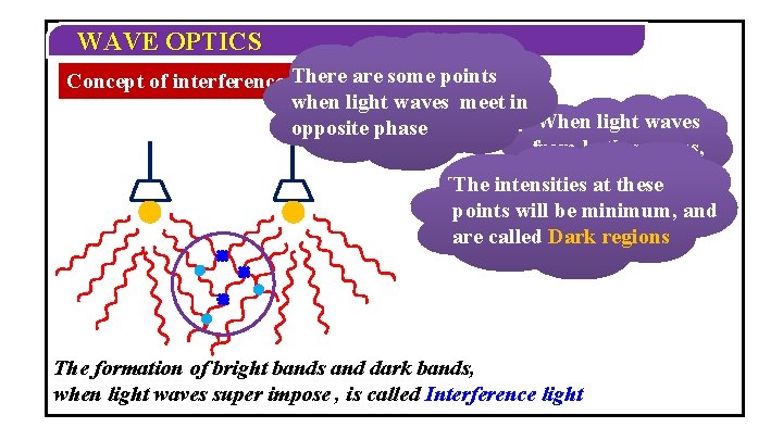 WAVE OPTICS some Thereare somepoints Consider two Concept of interference There when waves meet WAVE OPTICS some Thereare somepoints Consider two Concept of interference There when waves meet