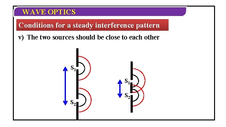WAVE OPTICS Conditions for a steady interference pattern v) The two sources should be WAVE OPTICS Conditions for a steady interference pattern v) The two sources should be