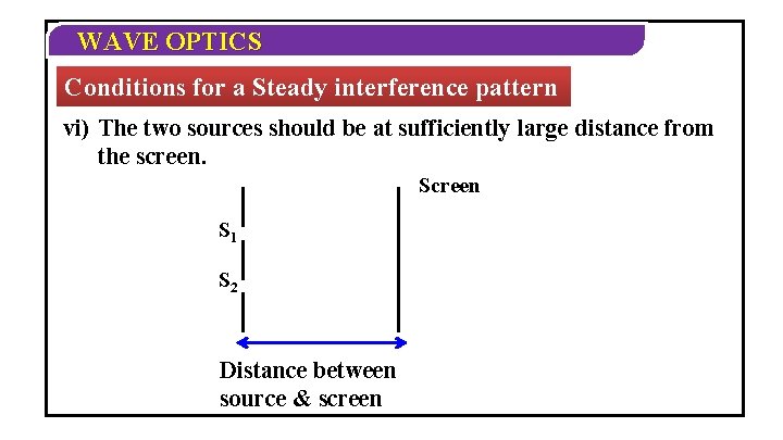 WAVE OPTICS Conditions for a Steady interference pattern vi) The two sources should be WAVE OPTICS Conditions for a Steady interference pattern vi) The two sources should be