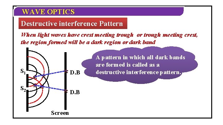 WAVE OPTICS Destructive interference Pattern When light waves have crest meeting trough or trough WAVE OPTICS Destructive interference Pattern When light waves have crest meeting trough or trough