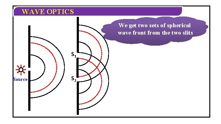 WAVE OPTICS We suppose get two sets of spherical Now if two slits are WAVE OPTICS We suppose get two sets of spherical Now if two slits are
