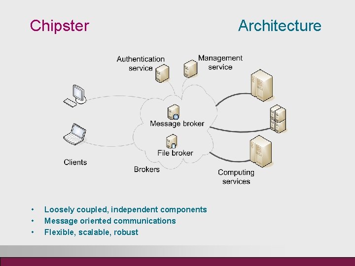 Chipster • • • Loosely coupled, independent components Message oriented communications Flexible, scalable, robust