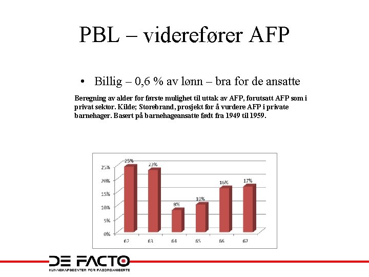 PBL – viderefører AFP • Billig – 0, 6 % av lønn – bra PBL – viderefører AFP • Billig – 0, 6 % av lønn – bra