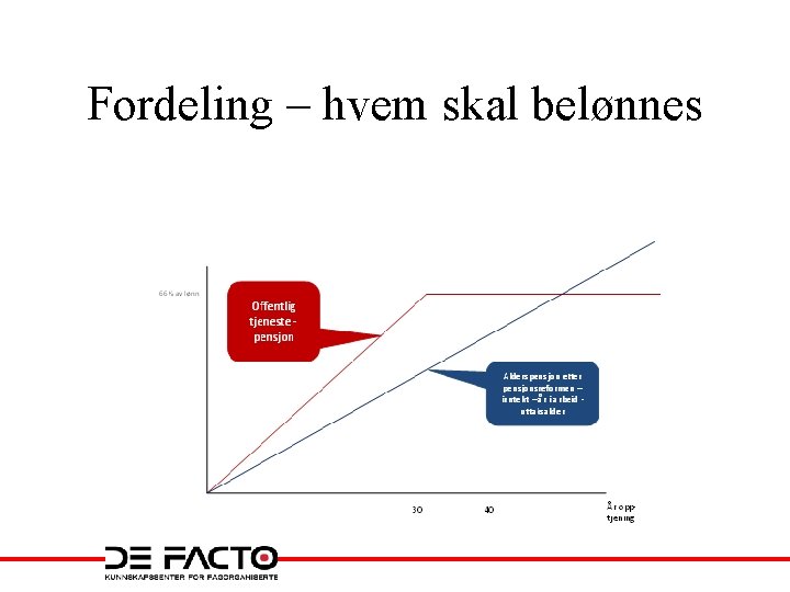 Fordeling – hvem skal belønnes Fordeling – hvem skal belønnes