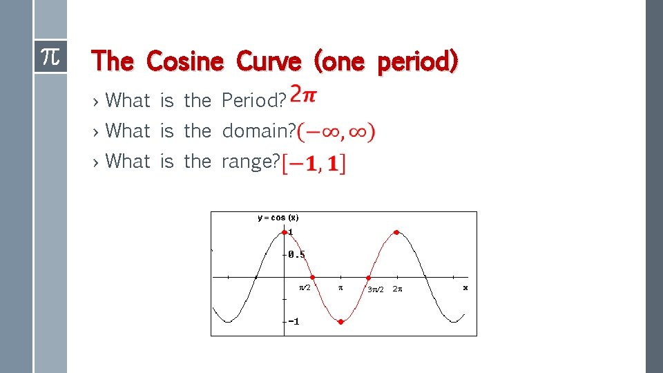 The Cosine Curve (one period) › What is the Period? › What is the