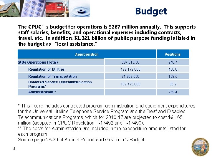 Budget The CPUC’s budget for operations is $267 million annually. This supports staff salaries,