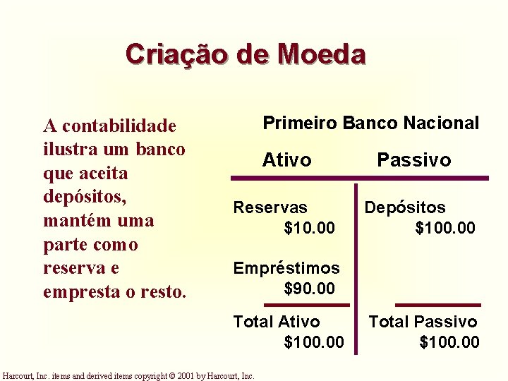 Criação de Moeda A contabilidade ilustra um banco que aceita depósitos, mantém uma parte Criação de Moeda A contabilidade ilustra um banco que aceita depósitos, mantém uma parte