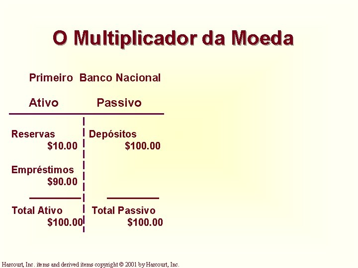 O Multiplicador da Moeda Primeiro Banco Nacional Ativo Reservas $10. 00 Passivo Depósitos $100. O Multiplicador da Moeda Primeiro Banco Nacional Ativo Reservas $10. 00 Passivo Depósitos $100.