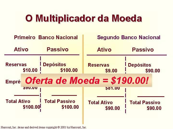 O Multiplicador da Moeda Primeiro Banco Nacional Segundo Banco Nacional Ativo Reservas $10. 00 O Multiplicador da Moeda Primeiro Banco Nacional Segundo Banco Nacional Ativo Reservas $10. 00