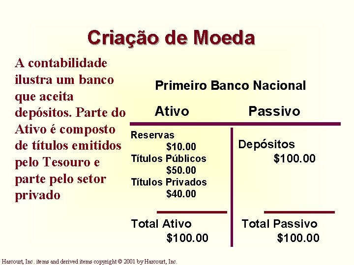 Criação de Moeda A contabilidade ilustra um banco que aceita depósitos. Parte do Ativo Criação de Moeda A contabilidade ilustra um banco que aceita depósitos. Parte do Ativo