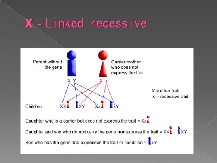 X‐Linked recessive 