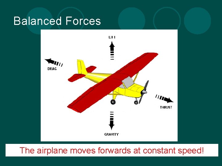 Balanced Forces The airplane moves forwards at constant speed! 