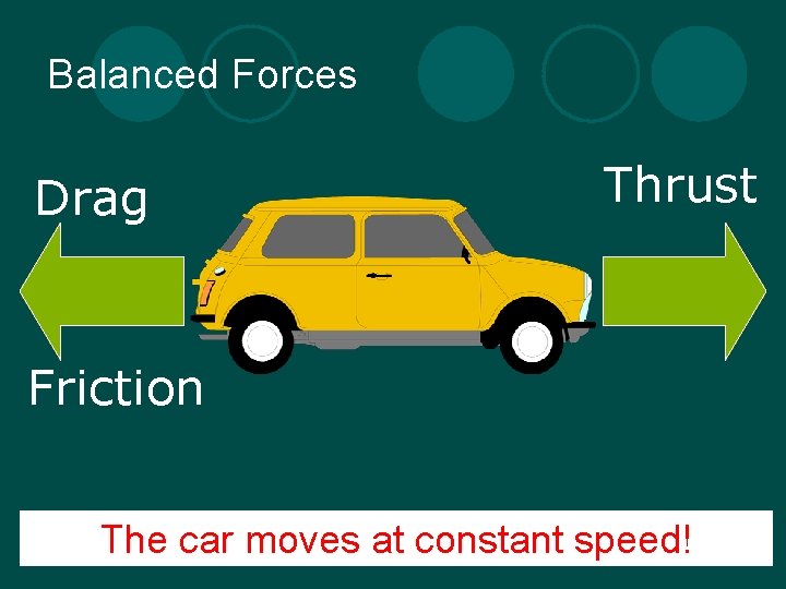 Balanced Forces Drag Thrust Friction The car moves at constant speed! 