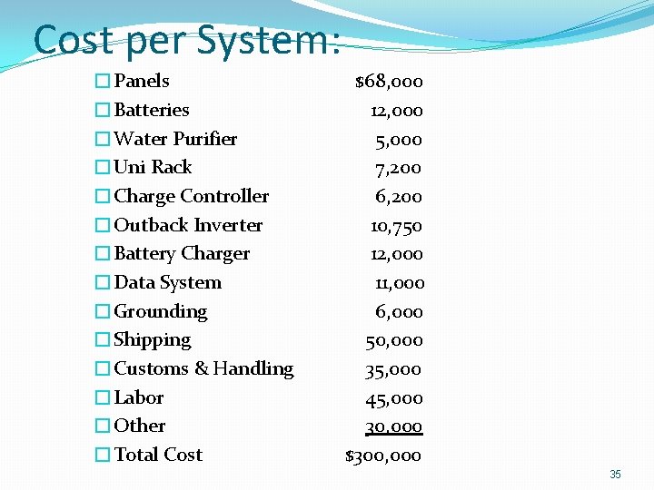 Cost per System: �Panels �Batteries �Water Purifier �Uni Rack �Charge Controller �Outback Inverter �Battery