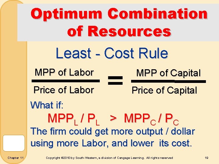 Optimum Combination of Resources Least - Cost Rule MPP of Labor Price of Labor