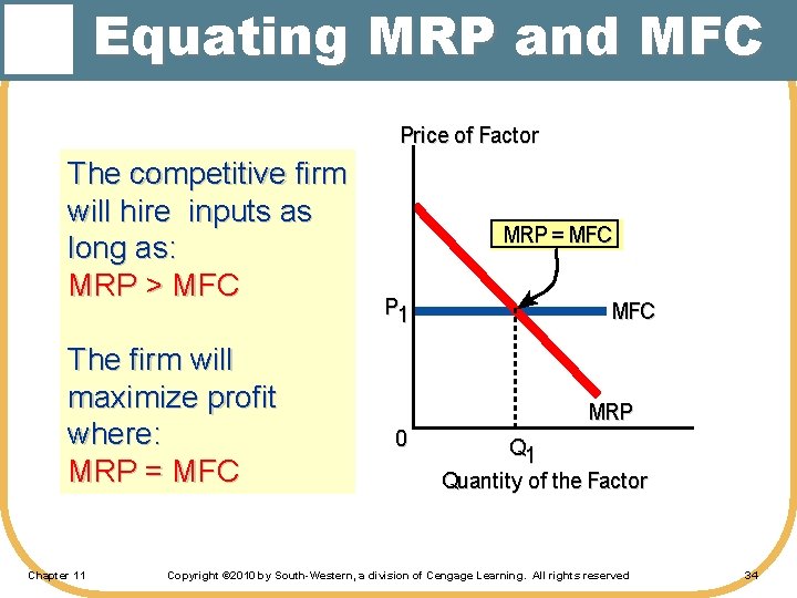 Equating MRP and MFC Price of Factor The competitive firm will hire inputs as