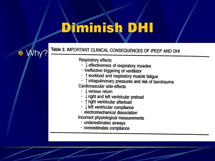 Diminish DHI Why? 