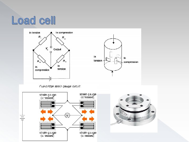 Load cell 