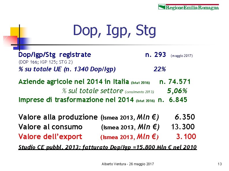 Dop, Igp, Stg Dop/Igp/Stg registrate n. 293 (maggio 2017) (DOP 166; IGP 125; STG