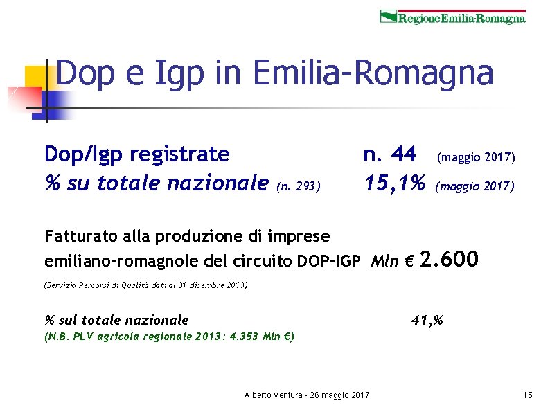 Dop e Igp in Emilia-Romagna Dop/Igp registrate % su totale nazionale (n. 293) n.
