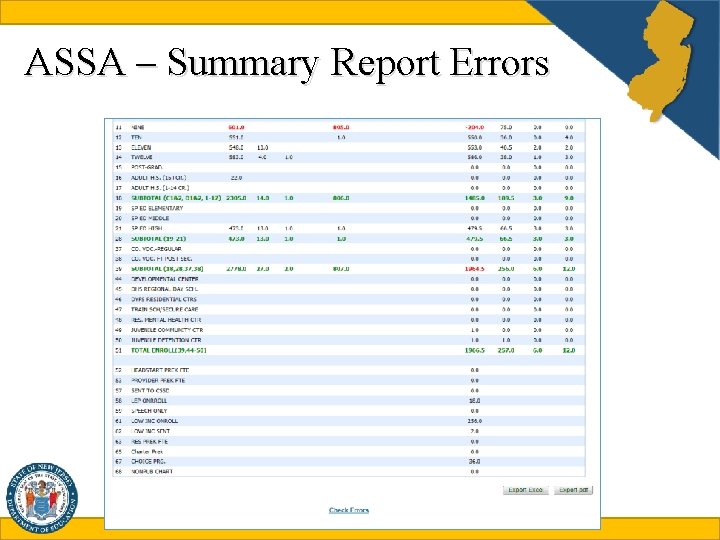 ASSA – Summary Report Errors 