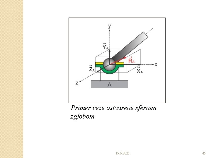 Primer veze ostvarene sfernim zglobom 19. 6. 2021. 45 