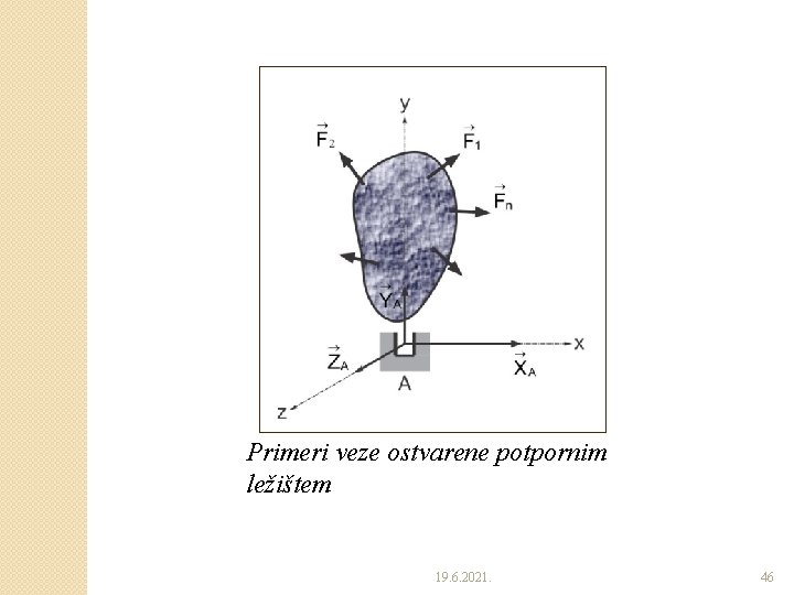 Primeri veze ostvarene potpornim ležištem 19. 6. 2021. 46 