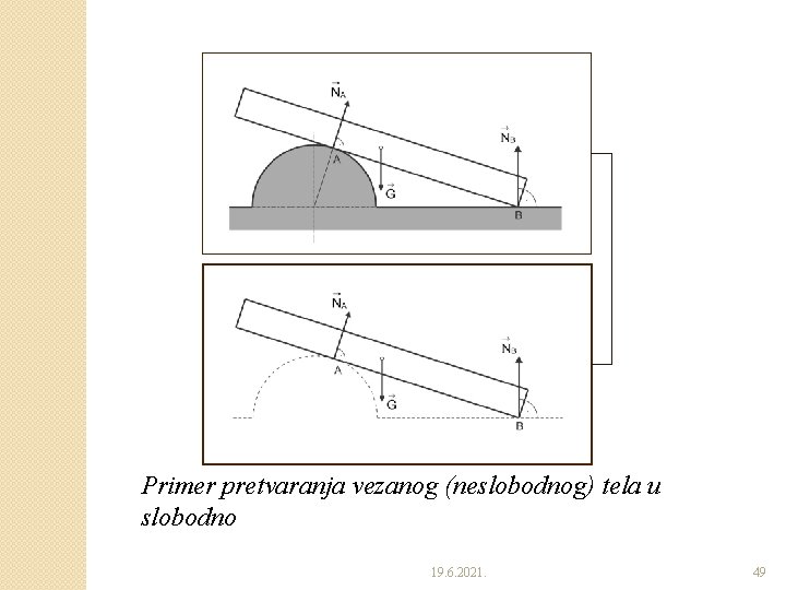 Primer pretvaranja vezanog (neslobodnog) tela u slobodno 19. 6. 2021. 49 