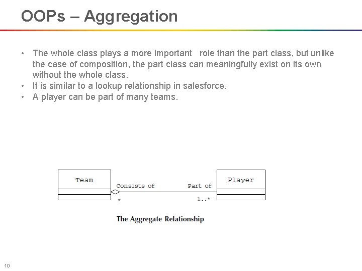 OOPs – Aggregation • The whole class plays a more important role than the