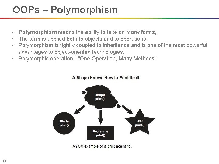 OOPs – Polymorphism • Polymorphism means the ability to take on many forms, •