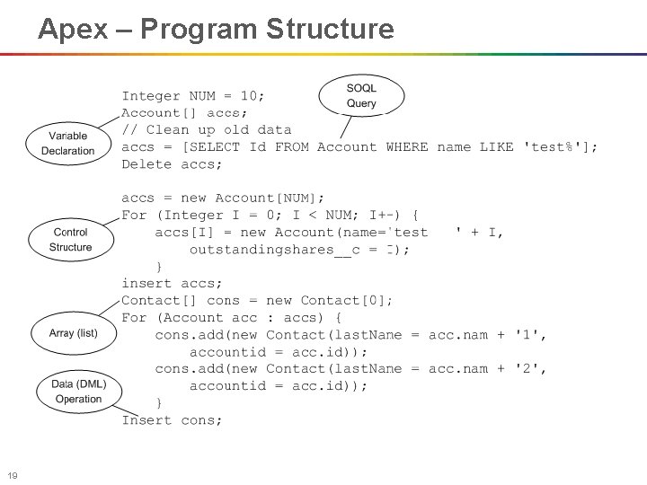 Apex – Program Structure 19 