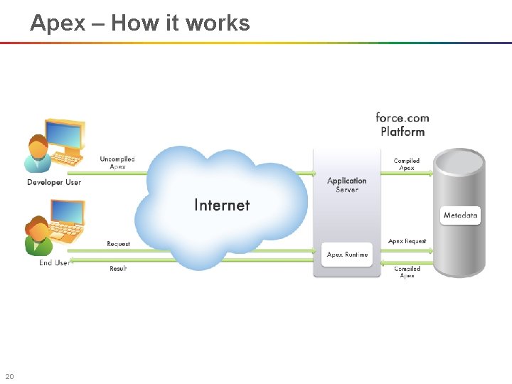 Apex – How it works 20 