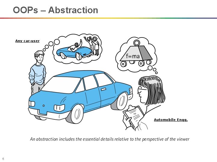 OOPs – Abstraction 5 