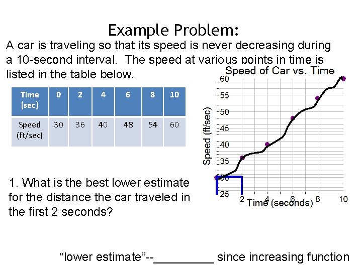 Example Problem: A car is traveling so that its speed is never decreasing during