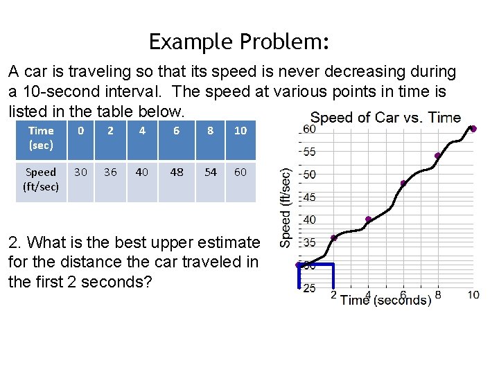 Example Problem: A car is traveling so that its speed is never decreasing during