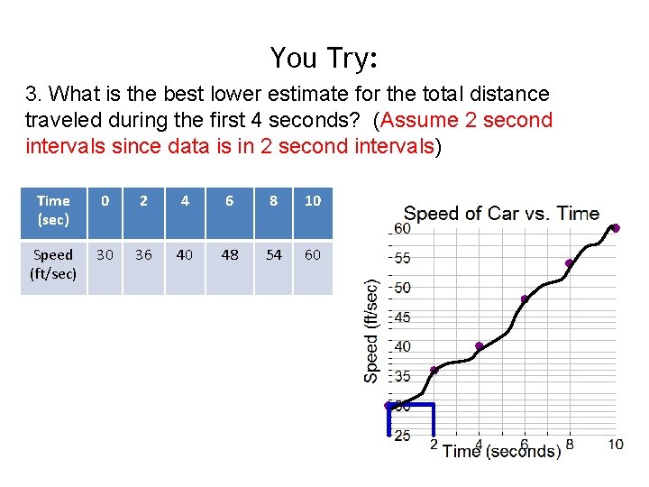 You Try: 3. What is the best lower estimate for the total distance traveled