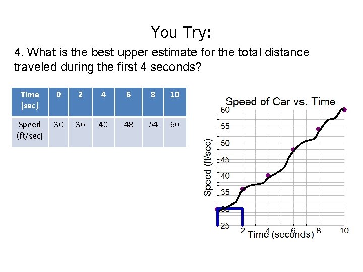 You Try: 4. What is the best upper estimate for the total distance traveled