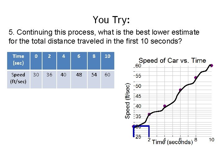 You Try: 5. Continuing this process, what is the best lower estimate for the