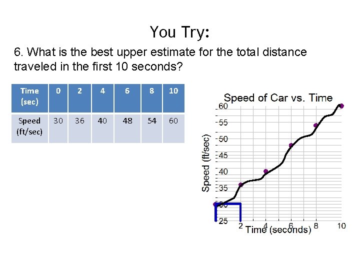 You Try: 6. What is the best upper estimate for the total distance traveled