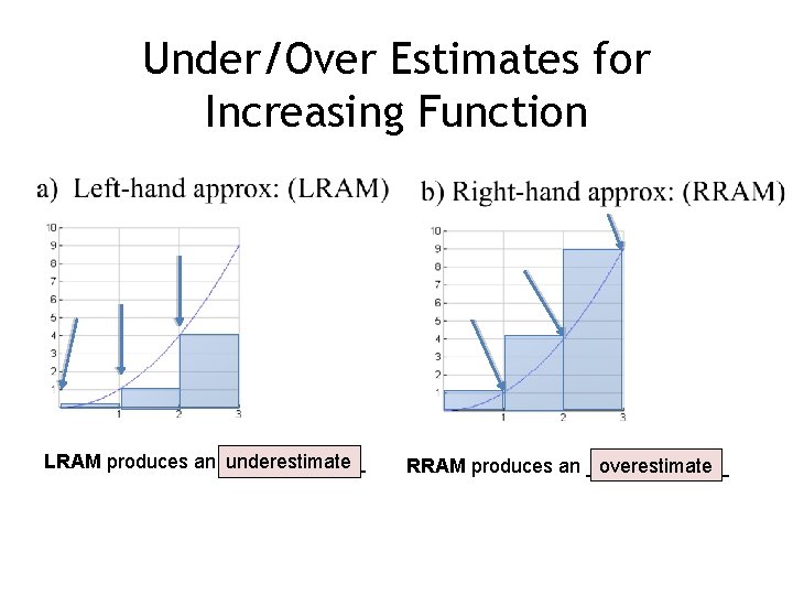 Under/Over Estimates for Increasing Function LRAM produces an _______ underestimate RRAM produces an _______